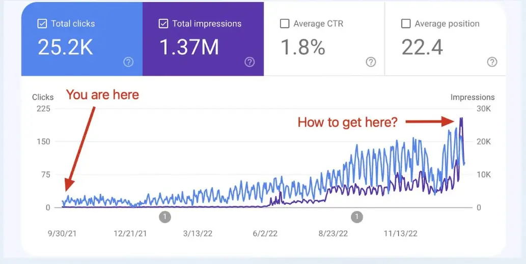 google search console screen shoot