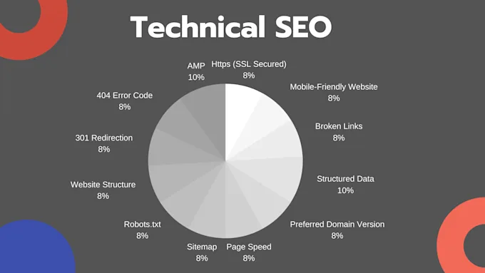 do-technical-seo-for-your-website